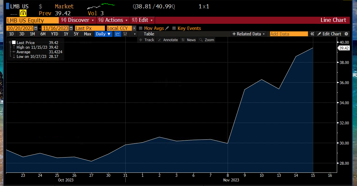 A Classic PickandShovel Play on Crypto Manward Press